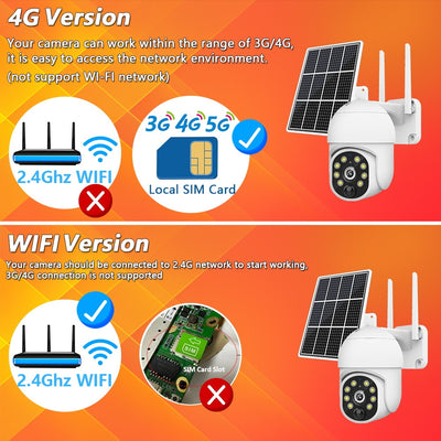 Tuya Smart 4G SIM Card Surveillance Solar Camera 5MP Built-in Battery Outdoor IP Camera PIR Motion Wireless Security PTZ Camera